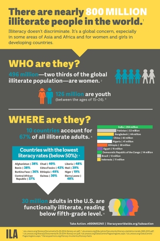 ILA take action against illiteracy